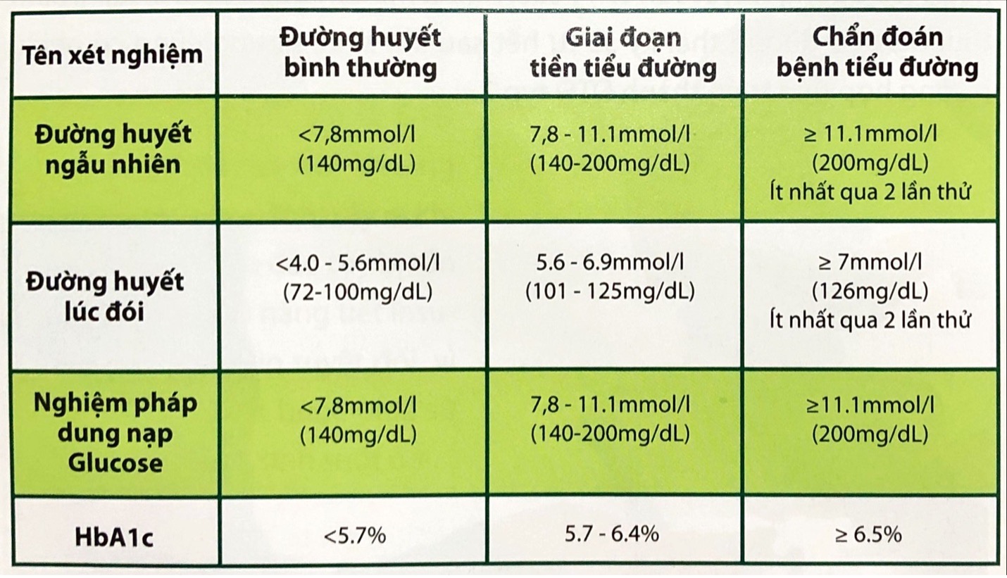 Bảng tiêu chuẩn chẩn đoán <yoastmark class=