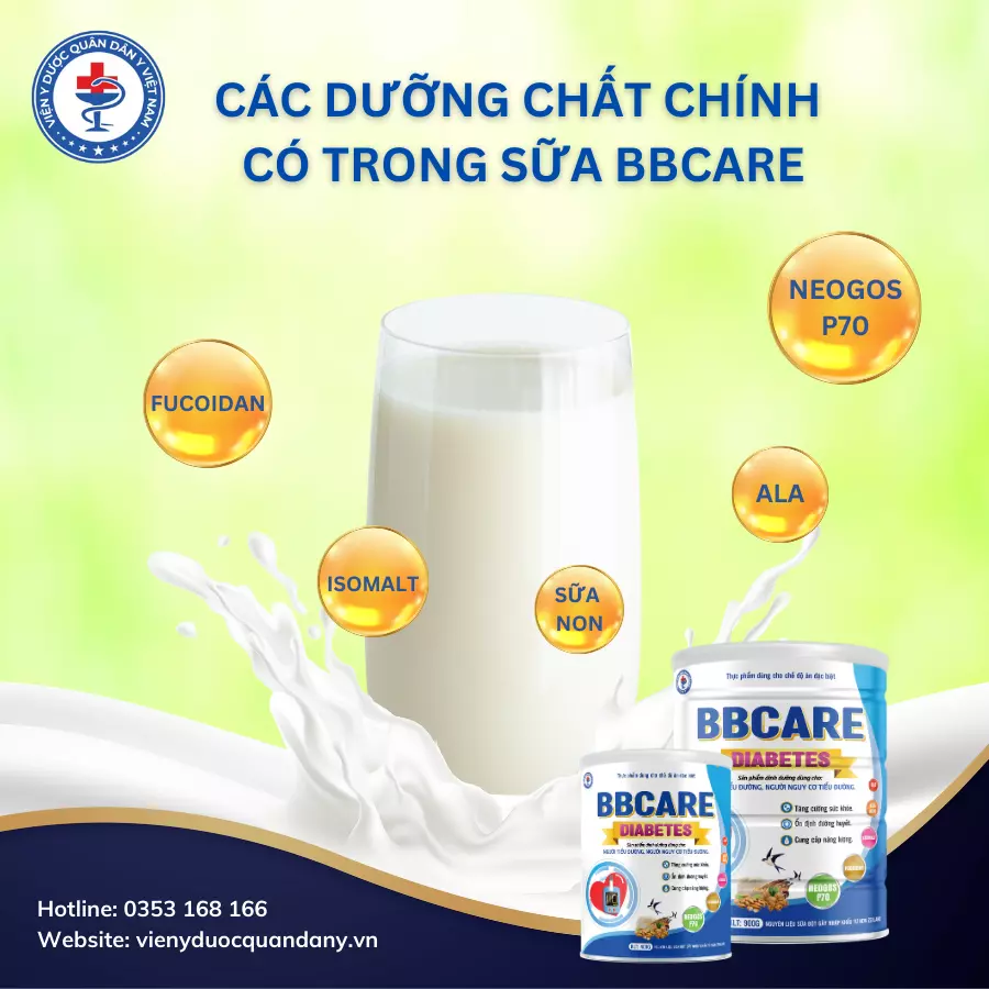Các dưỡng chất trong sữa BBCare